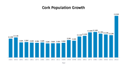 Cork Population 2023 - UK Population Data
